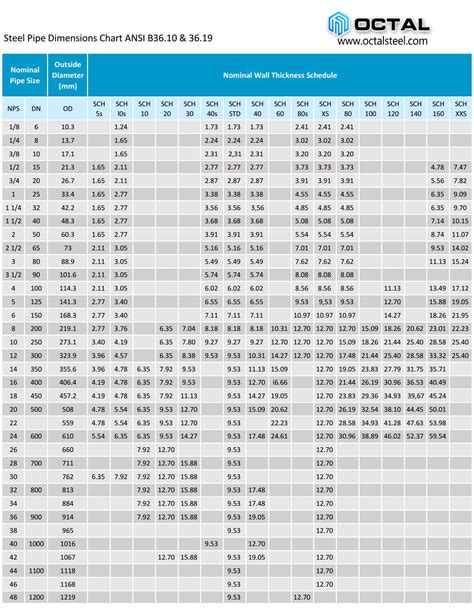 1in steel box tube density|steel tubing sizes.